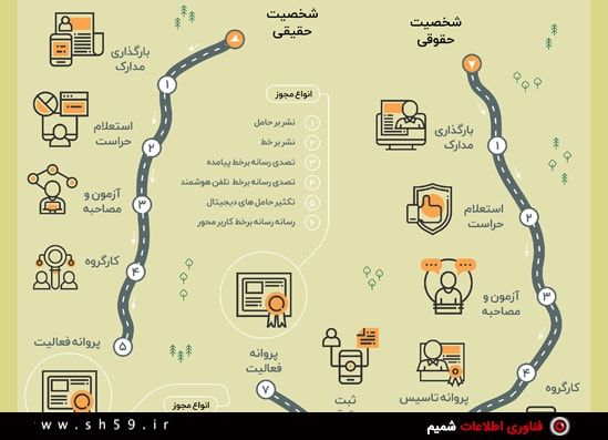 چگونه می‌توانید ناشر دیجیتال شوید ؟!